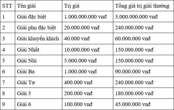 Xổ số miền Bắc là gì? Những lưu ý dành cho người mới chơi [Trả lời với xosokt.vn] | Fili