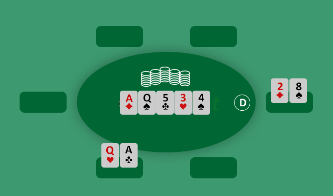 Mẹo chơi Poker giúp bạn chiến thắng nhà cái dễ dàng